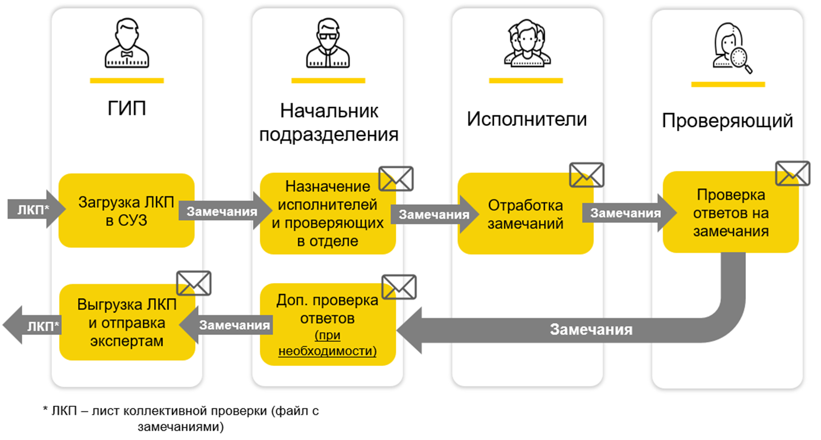 РН-КрасноярскНИПИнефть